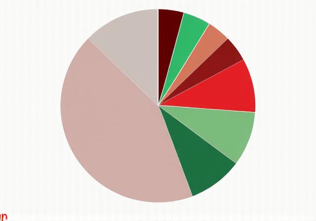 A cluttered chart using confusing red and green segments